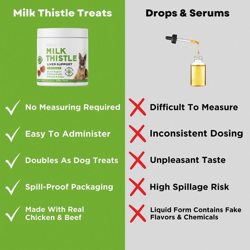 M&Miucy Milk Thistle Soft Chews - Pet Kidney Health